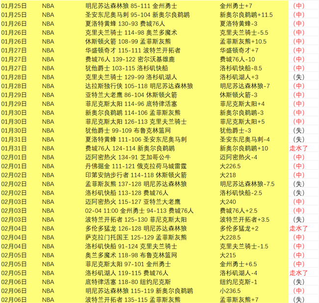 赛季意甲联,赛第六轮亮,点盘点,V体育,V体育app,V体育官网,V体育下载,V体育入口