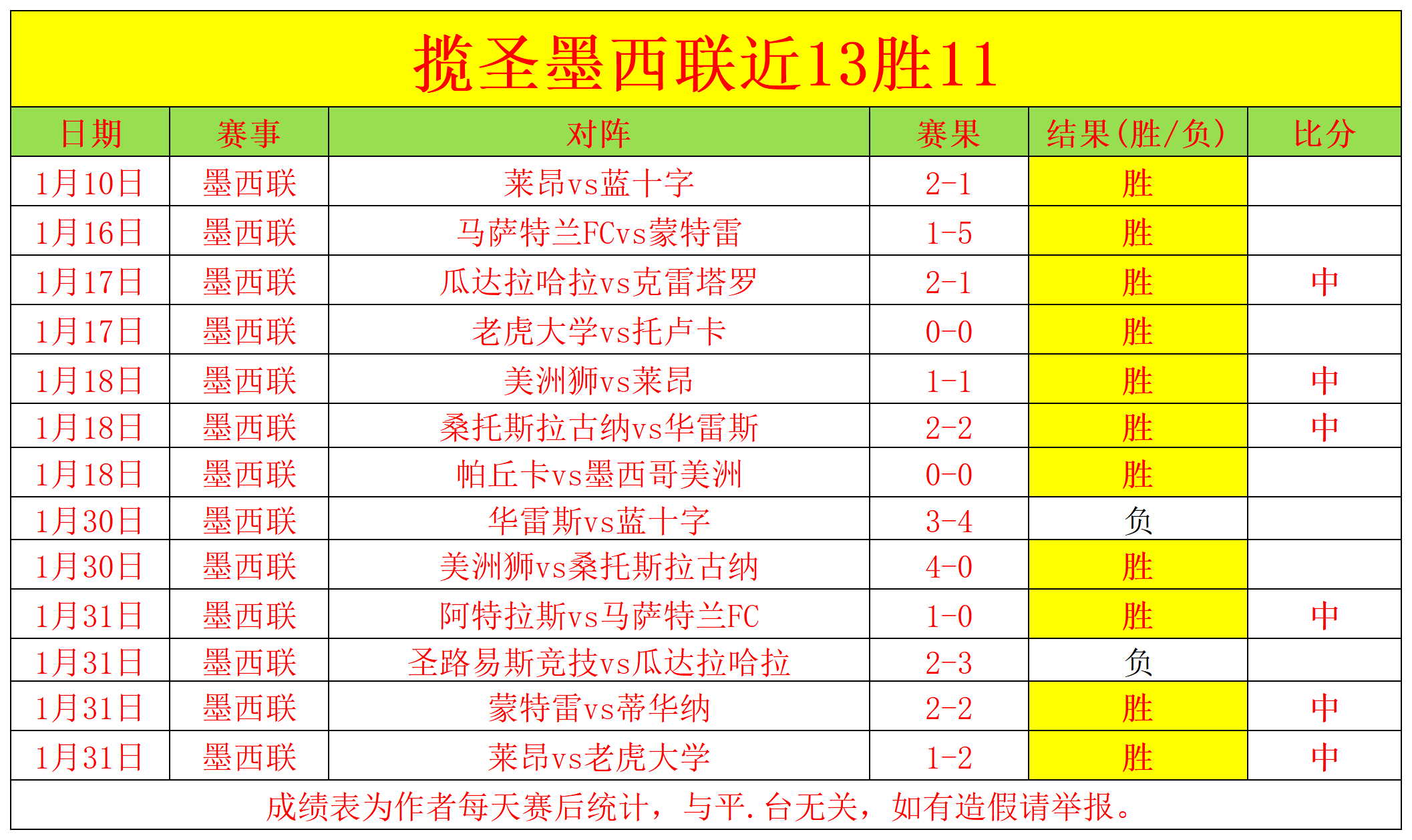 年国际体坛,十大热点新,闻图解,V体育,V体育app,V体育官网,V体育下载,V体育入口