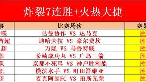 河北队四连胜超乎预期，金钟夫担忧伤病情况不明朗