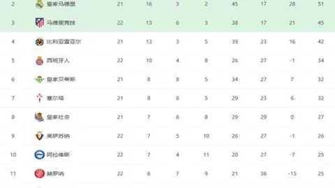 劳尔-阿森西奥与皇马续约至2029年6月，薪资提升，罗马诺确认